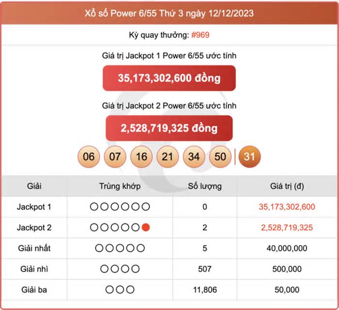 Kết quả xổ số Vietlott hôm nay 14/12/2023 - Vietlott Power 6/55 14/12