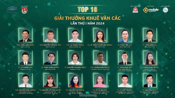 Trung ương Đoàn công bố Top 18 Giải thưởng Khuê Văn Các lần thứ I, năm 2024