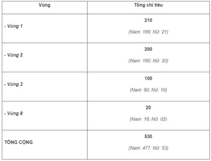 Học viện Cảnh sát Nhân dân công bố chỉ tiêu tuyển sinh hệ đại học chính quy 2024