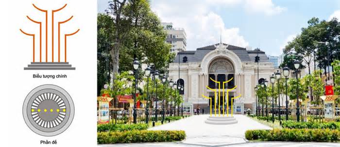 Biểu tượng hữu nghị Golden City