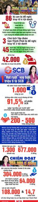 Những con số ‘khủng’ từ vụ án Vạn Thịnh Phát