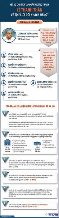 [Infographics] Xét xử Chủ tịch Tập đoàn Mường Thanh Lê Thanh Thản