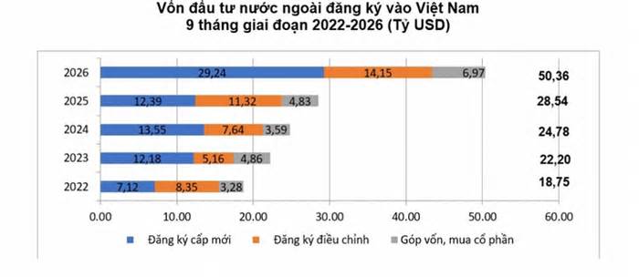 Chuyên gia: Nhiều điểm sáng chuẩn bị cho kinh tế Việt Nam về đích cuối năm
