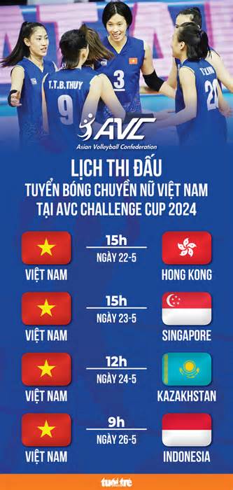 Lịch thi đấu của tuyển bóng chuyền nữ Việt Nam tại AVC Challenge Cup 2024