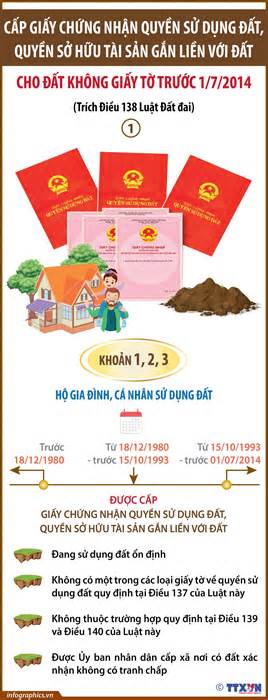 Cấp giấy chứng nhận quyền sử dụng đất cho đất không giấy tờ trước 1-7-2014