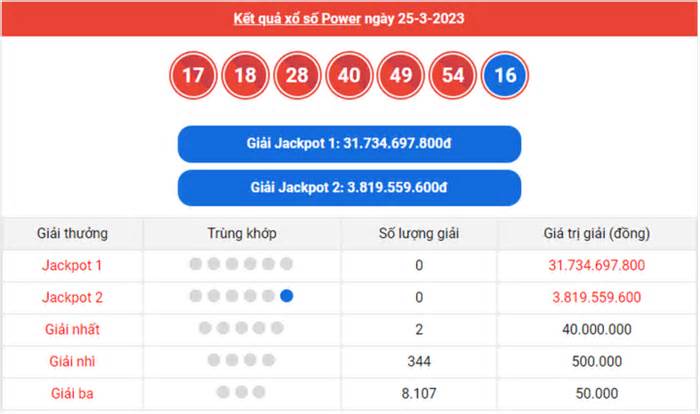 Kết quả xổ số Vietlott hôm nay 28/3/2023 - Vietlott Power 6/55 28/3