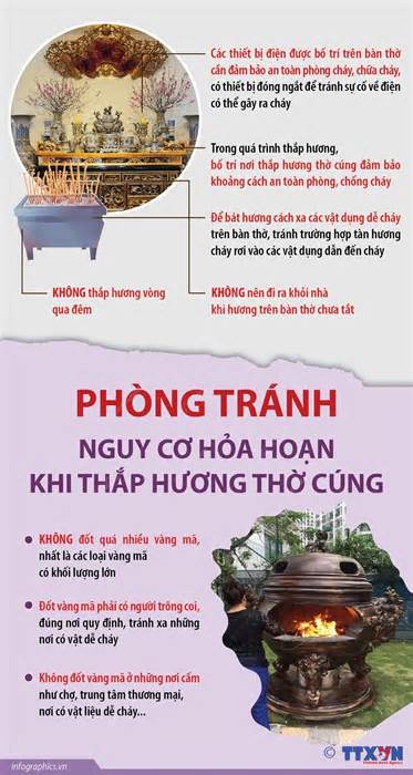 Chú ý phòng tránh nguy cơ hoả hoạn khi thắp hương thờ cúng