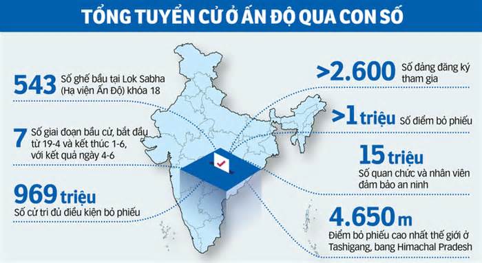 Những điều thú vị về cuộc bầu cử khổng lồ ở Ấn Độ