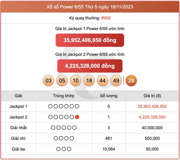 Kết quả xổ số Vietlott ngày 18/11/2023 - Vietlott Power 6/55 18/11