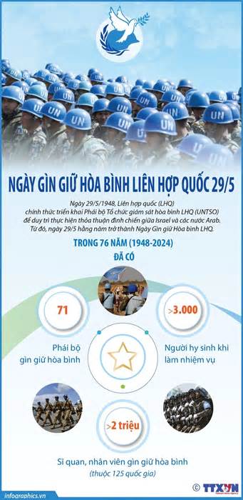 Ngày Gìn giữ Hòa bình Liên hợp quốc 29/5