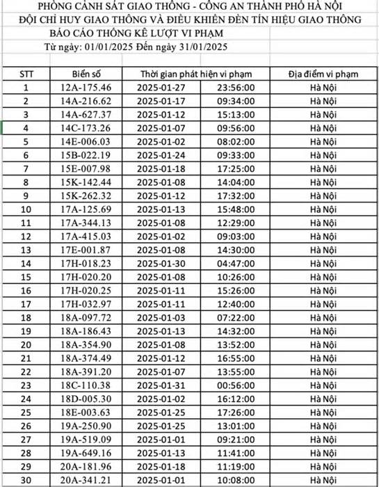 Danh sách gần 300 ô tô bị phạt nguội ở Hà Nội trong tháng 1