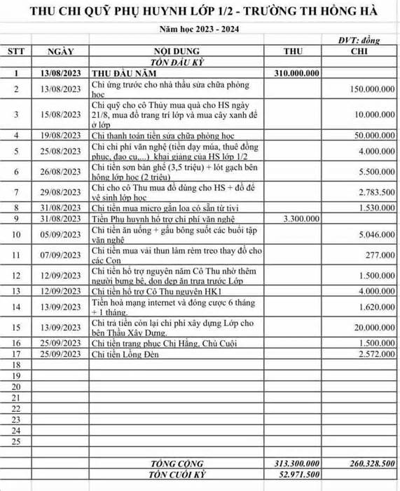 Quỹ lớp phải trả lại gần 250 triệu cho phụ huynh