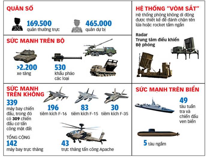 Israel dọn đường cho chiến dịch ở Gaza