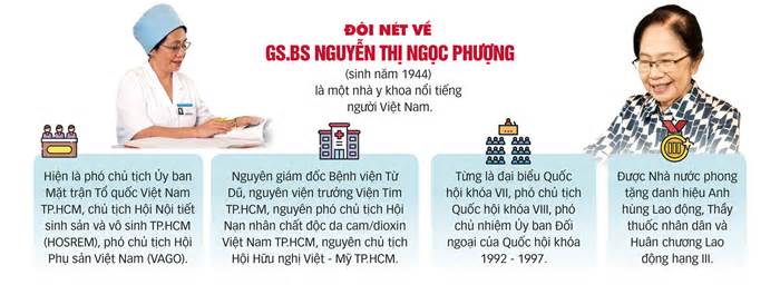 Bác sĩ Nguyễn Thị Ngọc Phượng: Người tìm ra điều 'bí ẩn khủng khiếp'