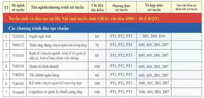 Đại học Giao thông vận tải nhân đôi điểm Toán khi xét tuyển