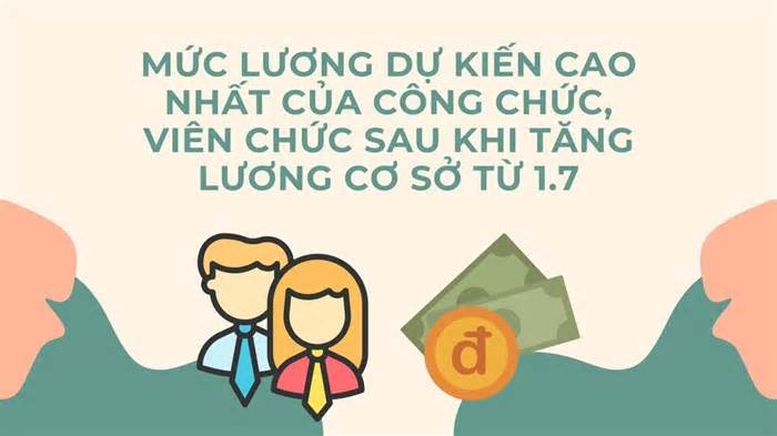 Mức lương cao nhất của công chức, viên chức sau khi tăng lương cơ sở từ 1.7