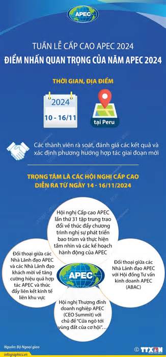 Tuần lễ cấp cao APEC 2024: Điểm nhấn quan trọng của Năm APEC 2024