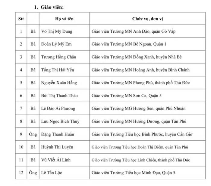 50 giáo viên nhận Giải thưởng Võ Trường Toản năm 2023