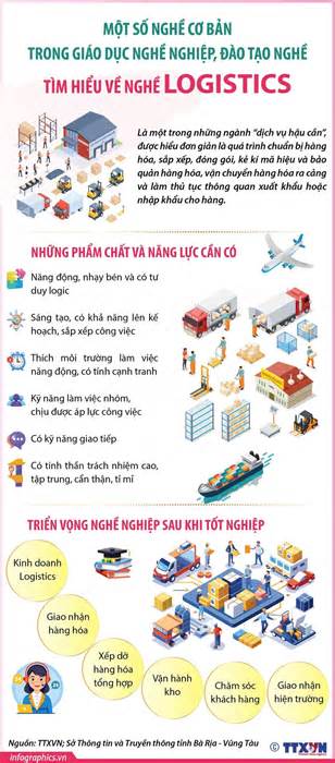 Một số nghề cơ bản trong giáo dục và đào tạo nghề cho học sinh-sinh viên