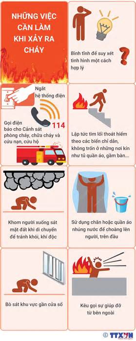 [Infographics] Những việc cần làm khi xảy ra hỏa hoạn