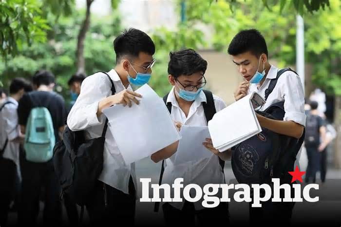 Cập nhật trường đại học xét tuyển khối B00 năm 2025