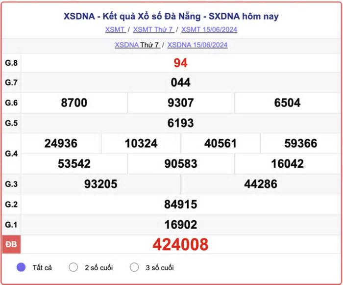 XSDNA 19/6 - Kết quả xổ số Đà Nẵng hôm nay 19/6/2024 - XSDNA ngày 19/6