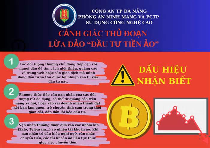 Bị thao túng tâm lý, mất 3 tỷ đồng khi tham gia đầu tư tiền ảo