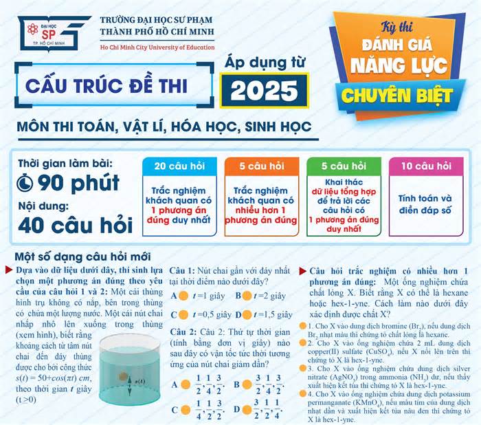 Cấu trúc đề thi đánh giá năng lực Đại học Sư phạm TP HCM từ năm 2025