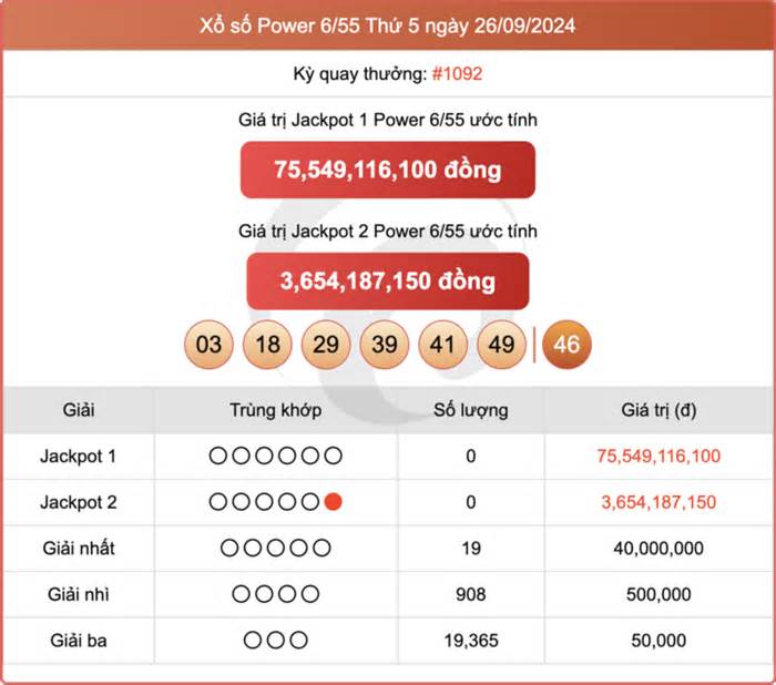 Vietlott 28/9 - Kết quả xổ số Vietlott hôm nay 28/9/2024 - Xổ số Power 6/55 28/9