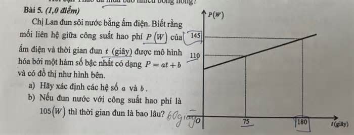 Đề thi Toán lớp 10 có 'sạn': Sở GD&ĐT TP.HCM phản hồi