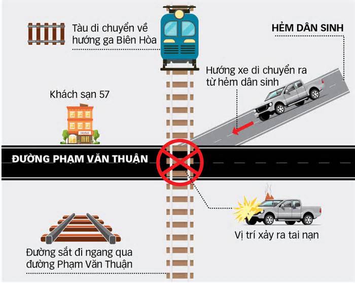 Thêm cảnh báo lưu thông qua lại đường sắt