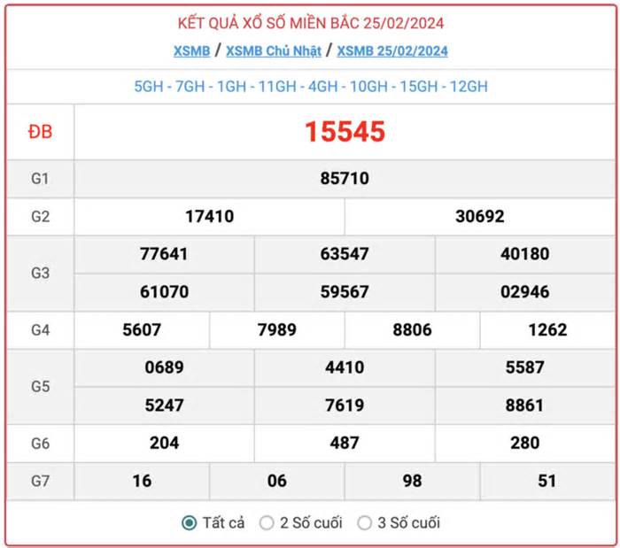 Kết quả xổ số miền Bắc ngày 27/2/2024 - XSMB hôm nay 27/2