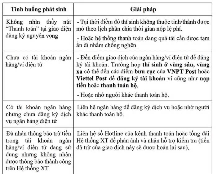 Những điểm thí sinh cần lưu ý khi thanh toán lệ phí xét tuyển đại học