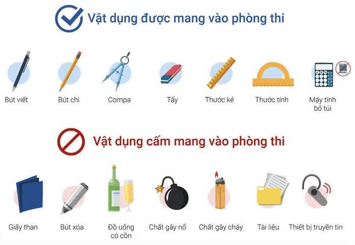 Những vật dụng bị cấm mang vào phòng thi lớp 10 ở Hà Nội