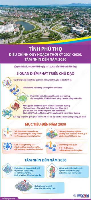 Điều chỉnh quy hoạch tỉnh Phú Thọ thời kỳ 2021-2030, tầm nhìn đến năm 2050