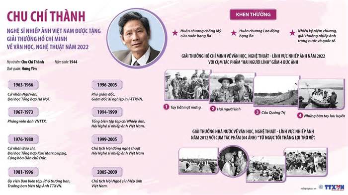[Infographics] 'Ký ức chiến tranh' qua ảnh Chu Chí Thành