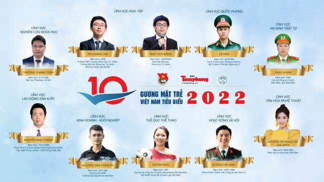 10 Gương mặt trẻ Việt Nam tiêu biểu năm 2022 chinh phục Hội đồng bình xét giải thưởng