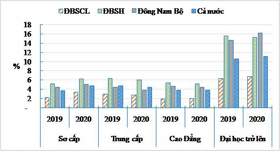 Phát triển giáo dục đại học ĐBSCL từ góc nhìn của Trường Đại học Cần Thơ