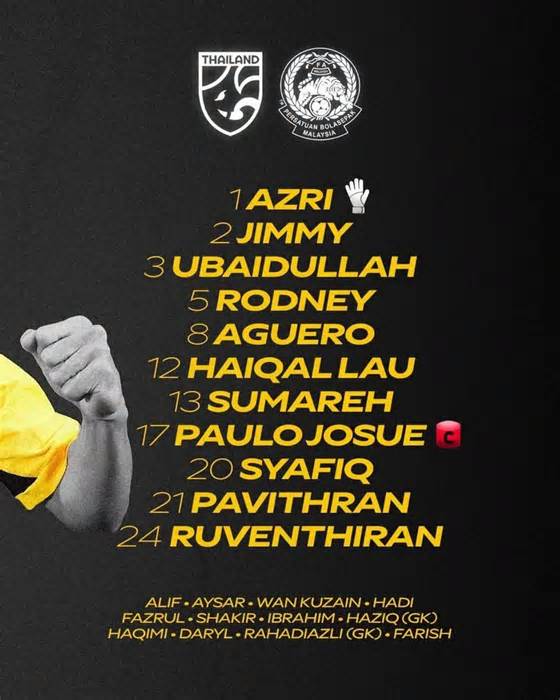 Trực tiếp Thái Lan vs Malaysia 0-0 (H1): Hiệp 1 bắt đầu