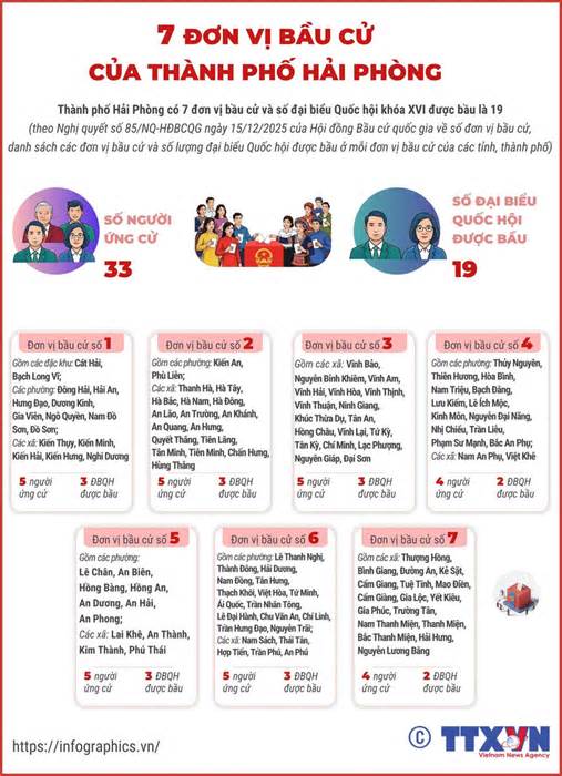 7 đơn vị bầu cử của thành phố Hải Phòng