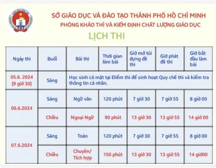 Thi vào lớp 10 ở TP.HCM: 6 thí sinh thi tại phòng riêng có camera