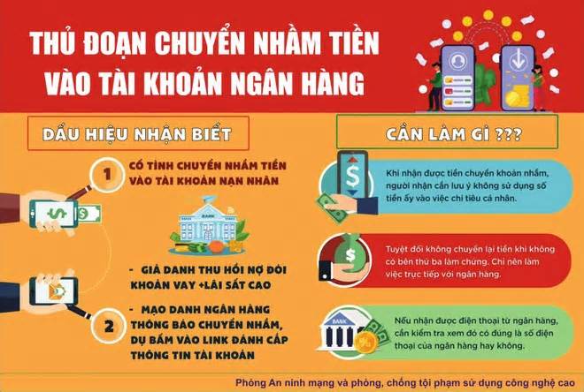 Công an cảnh báo các thủ đoạn lừa đảo 'chuyển nhầm tiền'