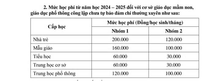 Chống lạm thu, TP.HCM ra văn bản quy định các khoản thu đầu năm học