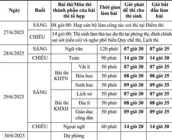 Công bố lịch thi tốt nghiệp THPT năm 2023