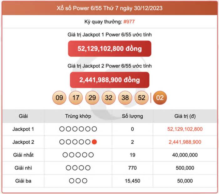 Kết quả xổ số Vietlott ngày 2/1/2024 - Vietlott Power 6/55 2/1