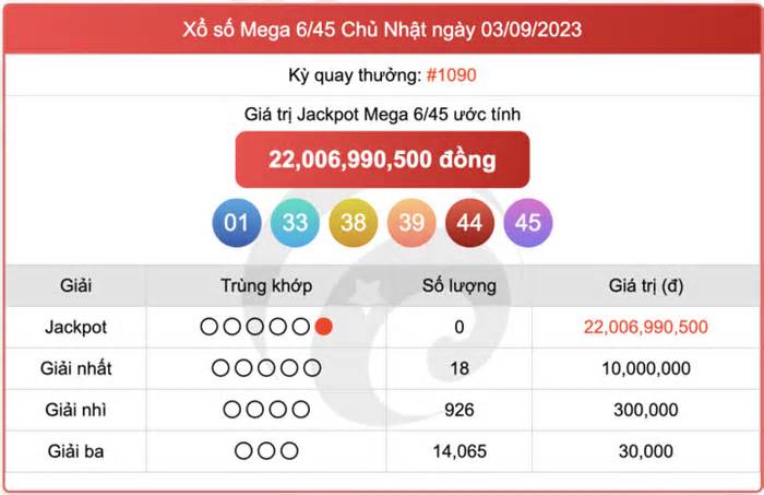 Kết quả xổ số Vietlott ngày 6/9/2023 - Vietlott Mega 6/45 6/9