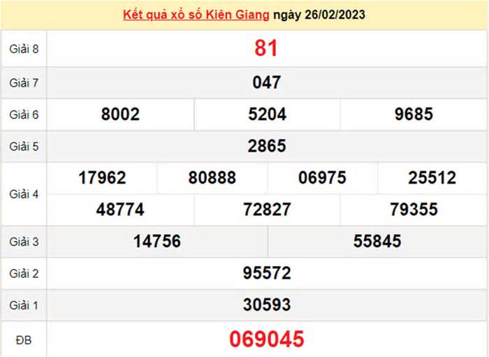 Xổ số Kiên Giang 5/3 - Kết quả XSKG Chủ nhật 5/3/2023