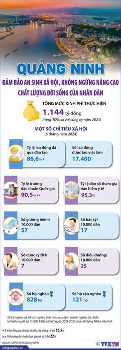 Quảng Ninh: 1.144 tỷ đồng nâng cao chất lượng cuộc sống người dân