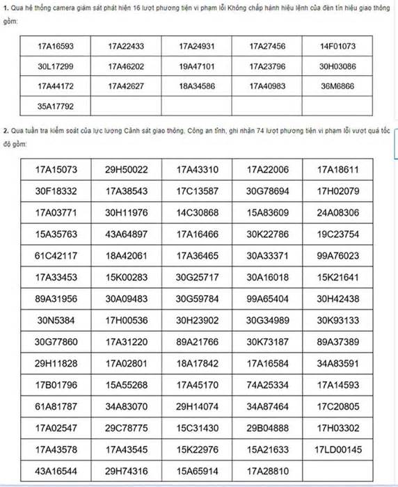 Công an Thái Bình công khai danh sách 90 ô tô bị phạt nguội trong tháng 11