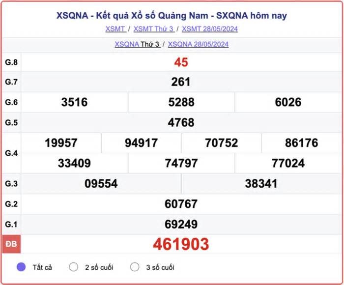 XSQNA 4/6 - Kết quả xổ số Quảng Nam hôm nay 4/6/2024 - KQXSQNA 4/6